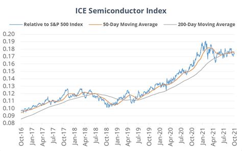 vitesse semiconductor stock price